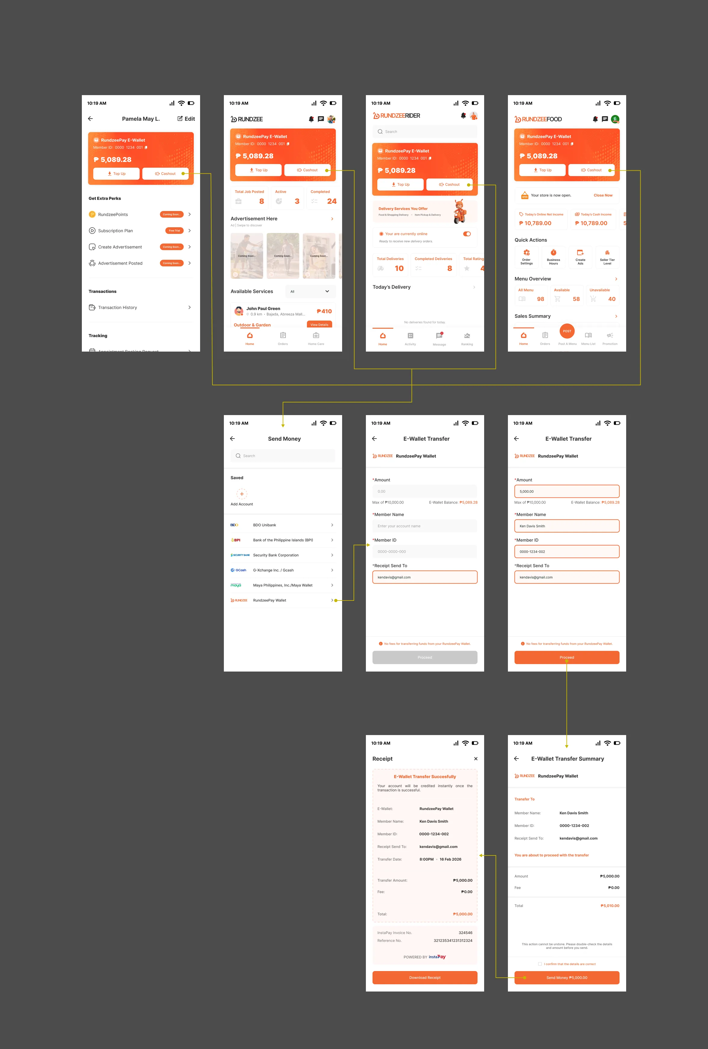 E-Wallet-Screens von Rundzee PH